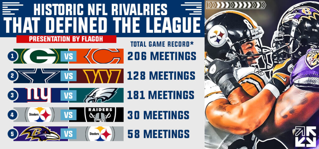 Biggest NFL Rivalries