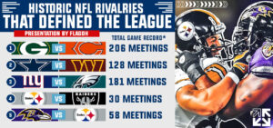 Biggest NFL Rivalries