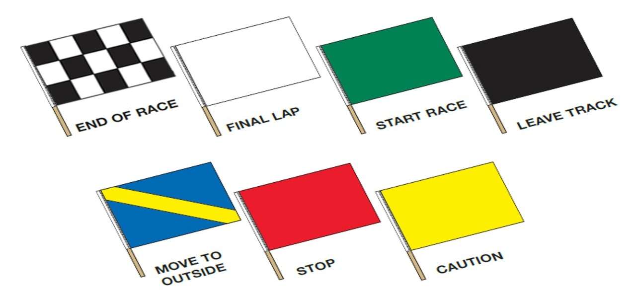 Motorsport Flags, Colors & Meanings