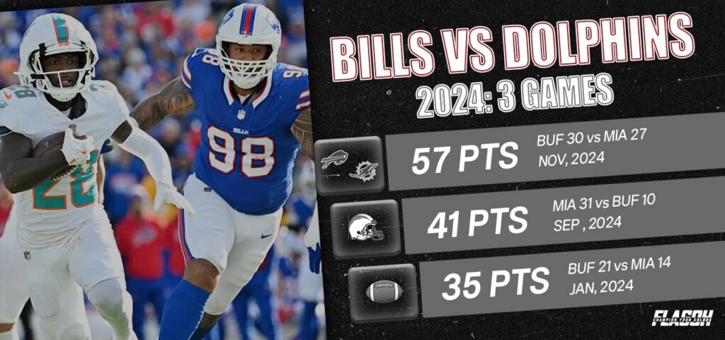 Recent Bills vs Dolphins History