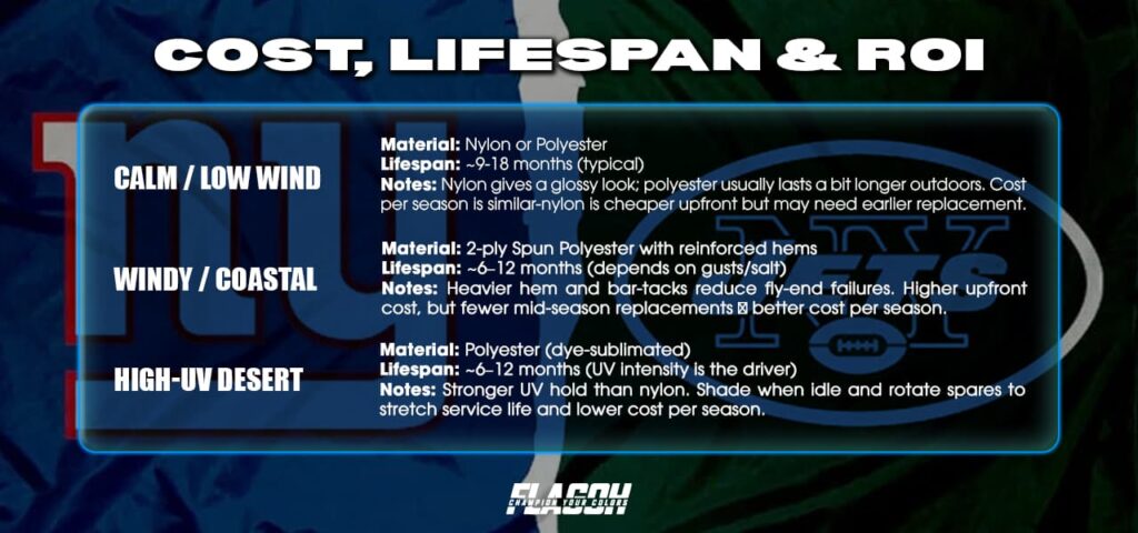 Cost, Lifespan and ROI