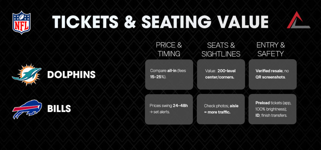 Dolphins vs Bills Tickets & Seating Value 