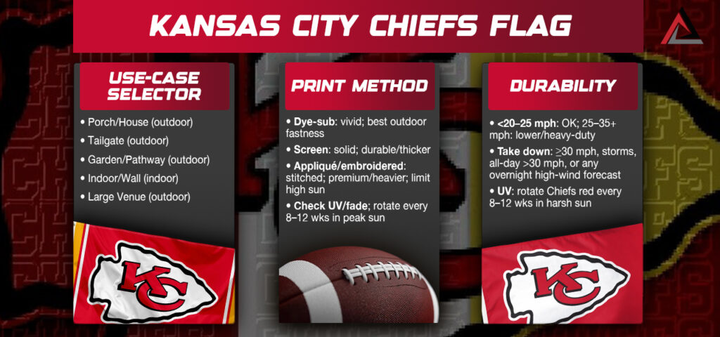 How to Choose the Right Kansas City Chiefs Flag