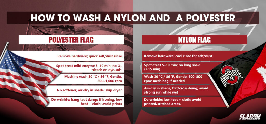 How to wash a Polyester flag and a Nylon flag