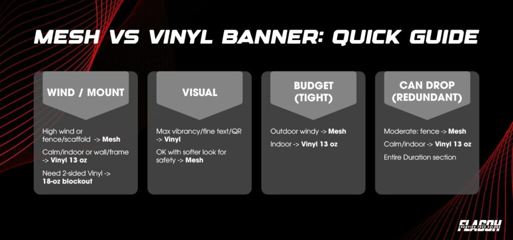 Mesh vs Vinyl Banner: Quick Guide