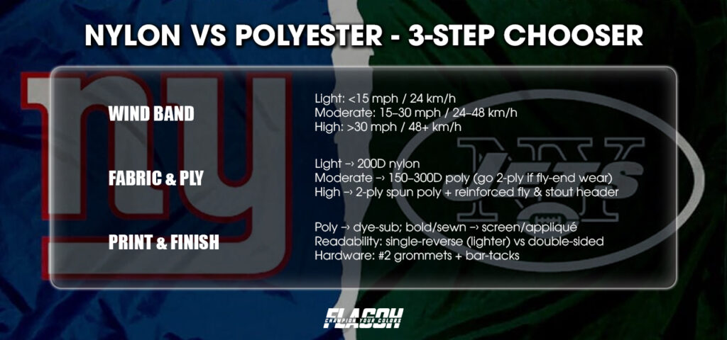 How to choose Nylon vs Polyester flag