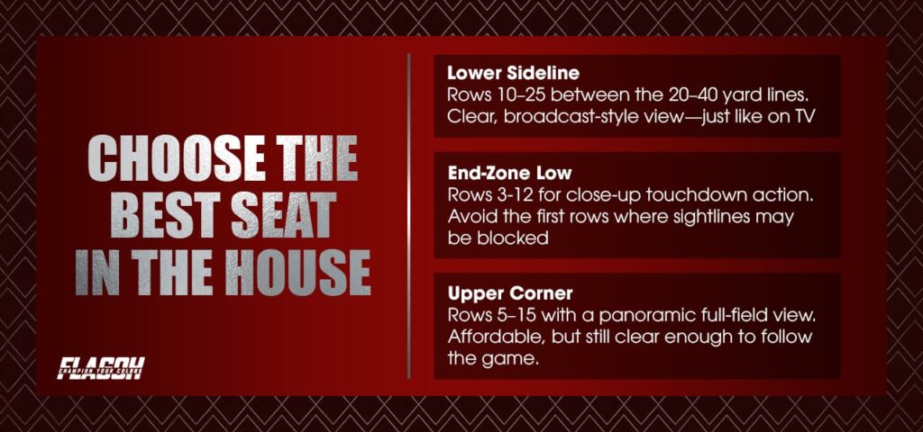 Best Seats by Budget