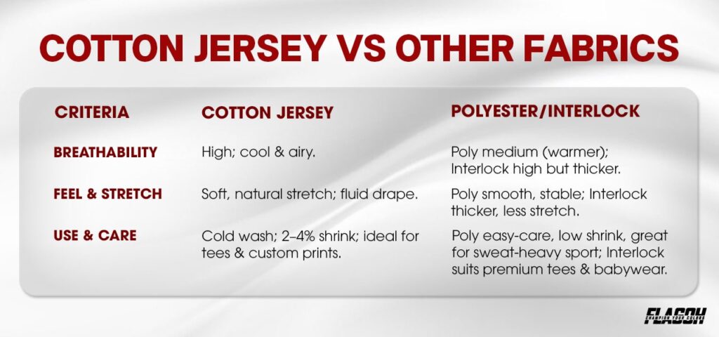 What Is Cotton Jersey Fabric? Benefits & Uses | FlagOh 7 Cotton Jersey Fabric vs Other Fabrics