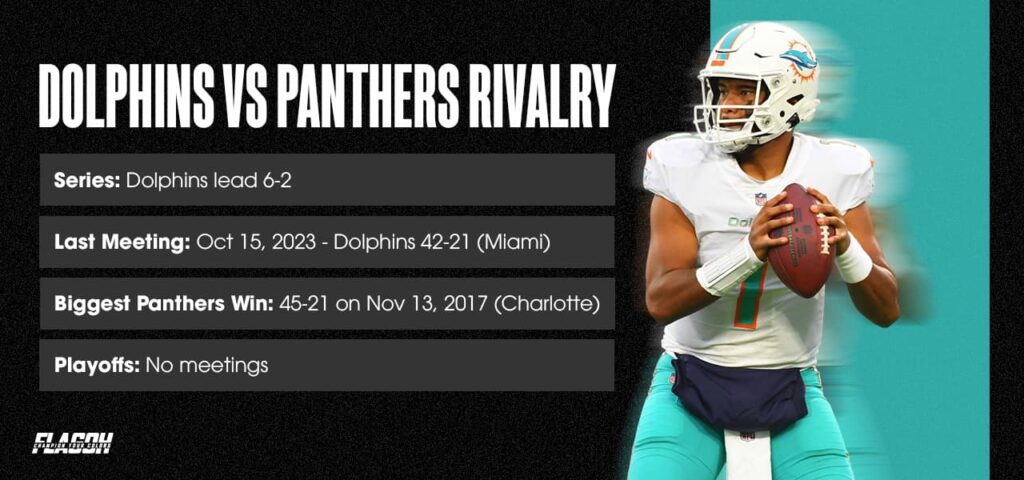 Dolphins vs Panthers Rivalry History