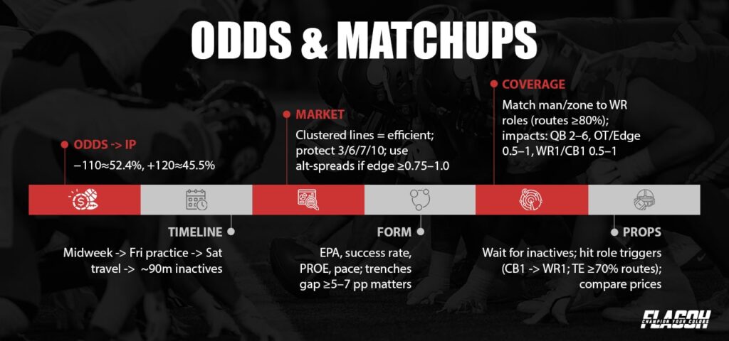 Vikings vs Steelers Odds