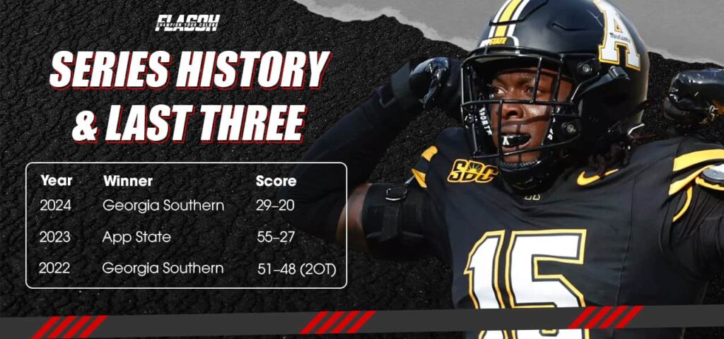 All-Time Record and Last Five Meetings