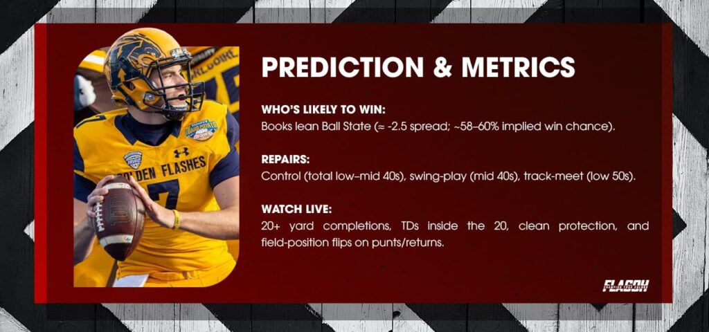 Ball State vs Kent State Prediction and Metrics 