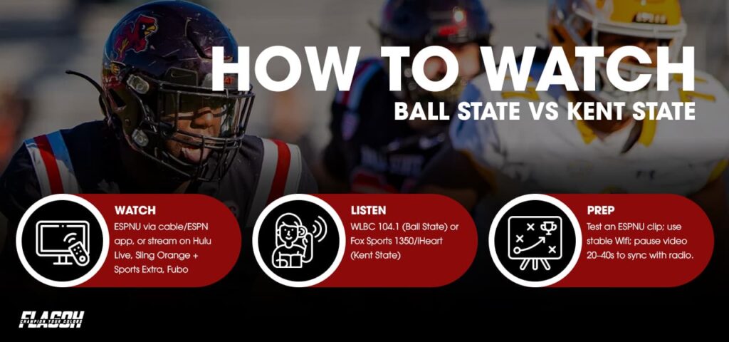 How to Watch Ball State vs Kent State