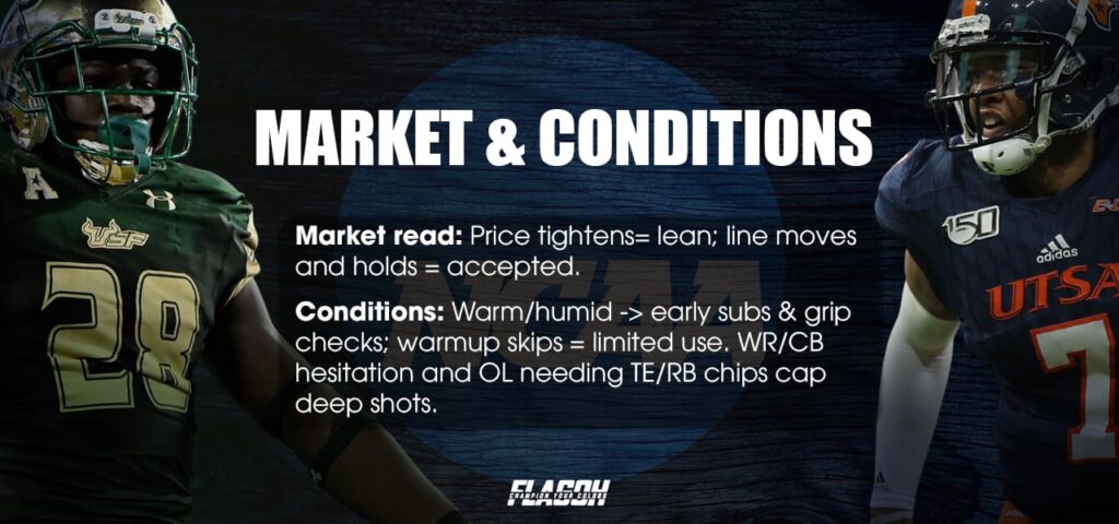 Market Moves and Game Conditions