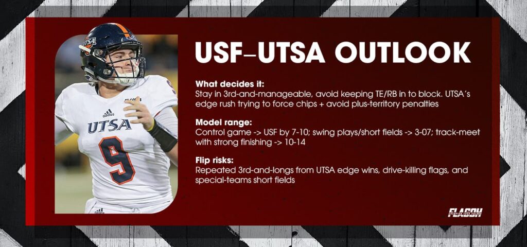 South Florida vs UTSA Prediction