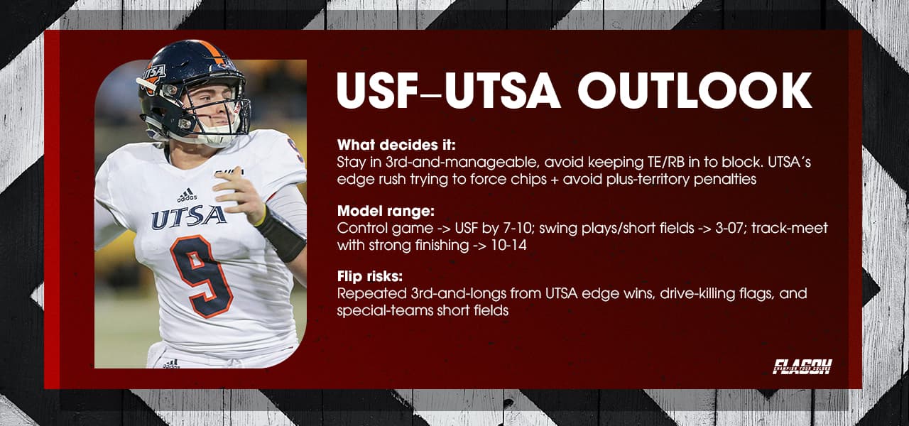South Florida vs UTSA Prediction