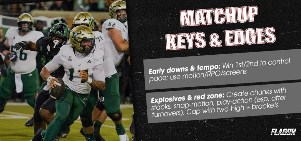 Tactical Matchup Keys and Leverage