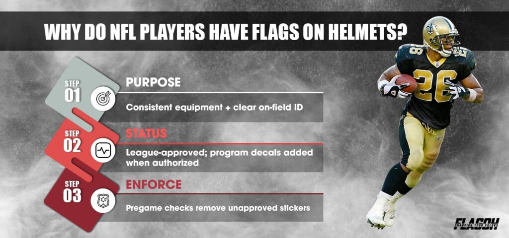 Why do NFL Players Have Flags On Helmets