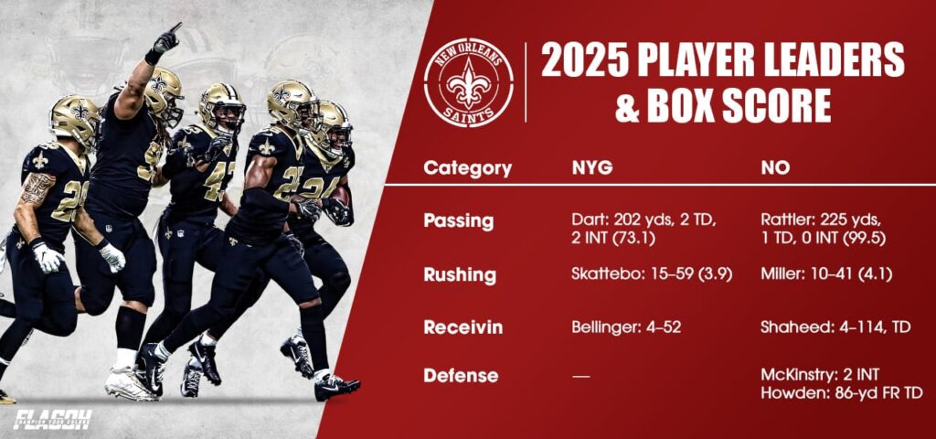 2025 Player Leaders and Team Box Score for Fast Scanning