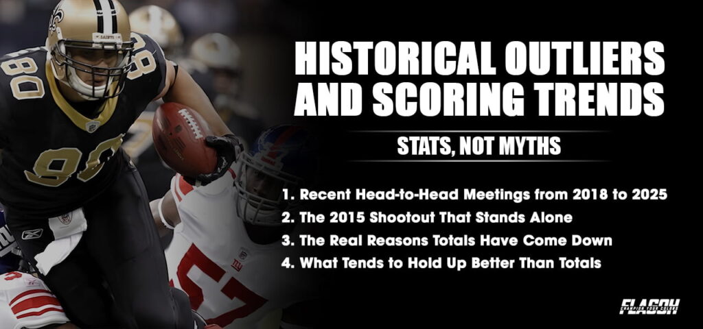 Historical Outliers and Scoring Trends Using Stats Not Myths