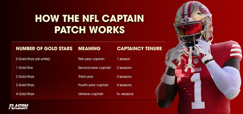 How The NFL Captain Patch Works