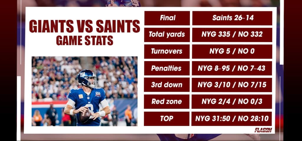 New York Giants vs New Orleans Saints Stats on One Screen
