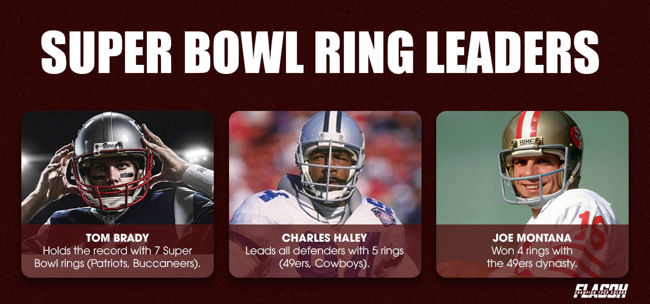 Super Bowl Ring Leaders