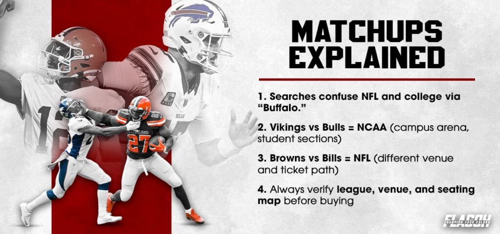 Understanding the Cleveland State vs Buffalo Matchups