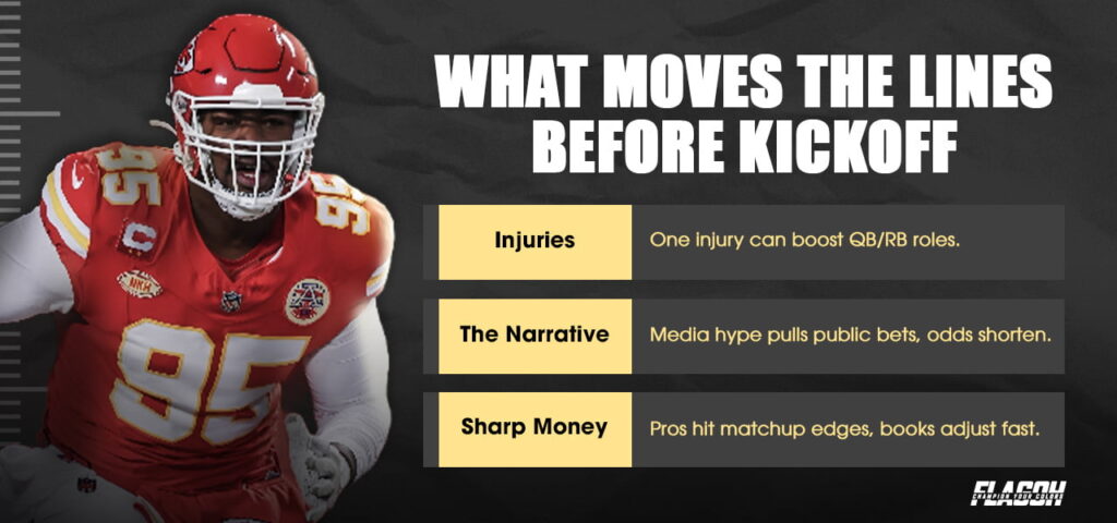 What Moves the Lines Before Kickoff
