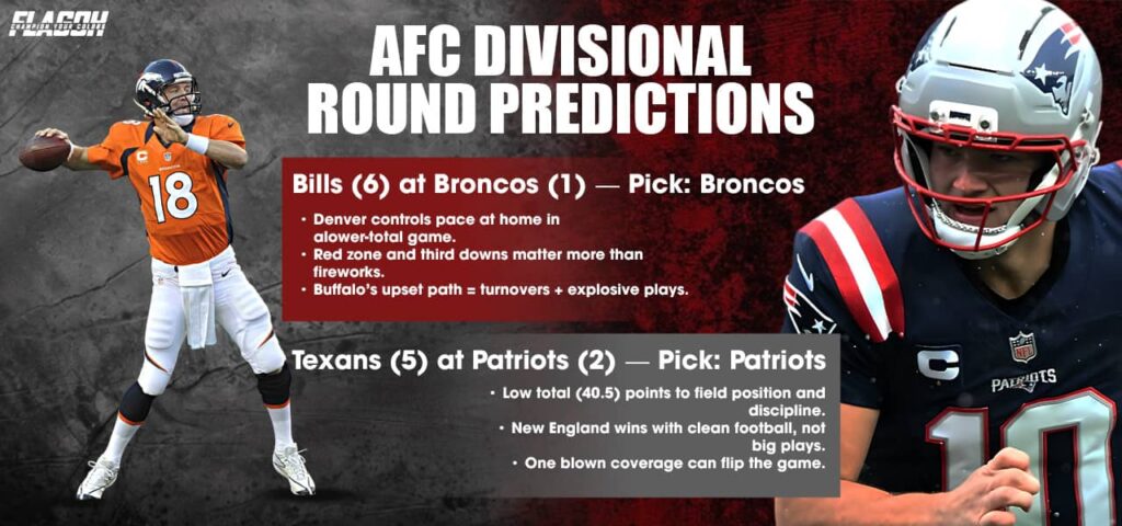 AFC Divisional Round Predictions