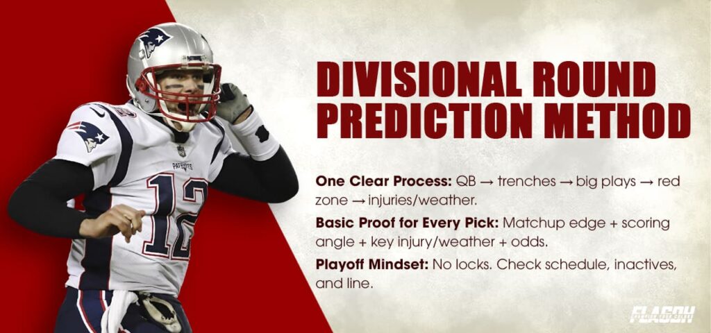 The Method Behind These NFL Divisional Round Predictions