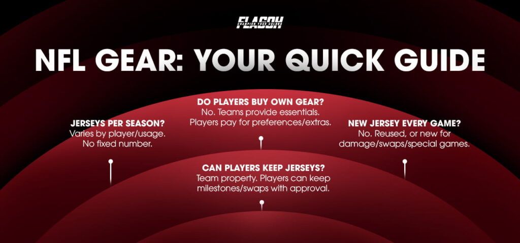 Do NFL Players Get New Jerseys Every Game