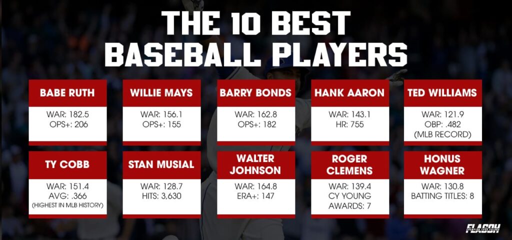 The 10 Best Baseball Players of All Time