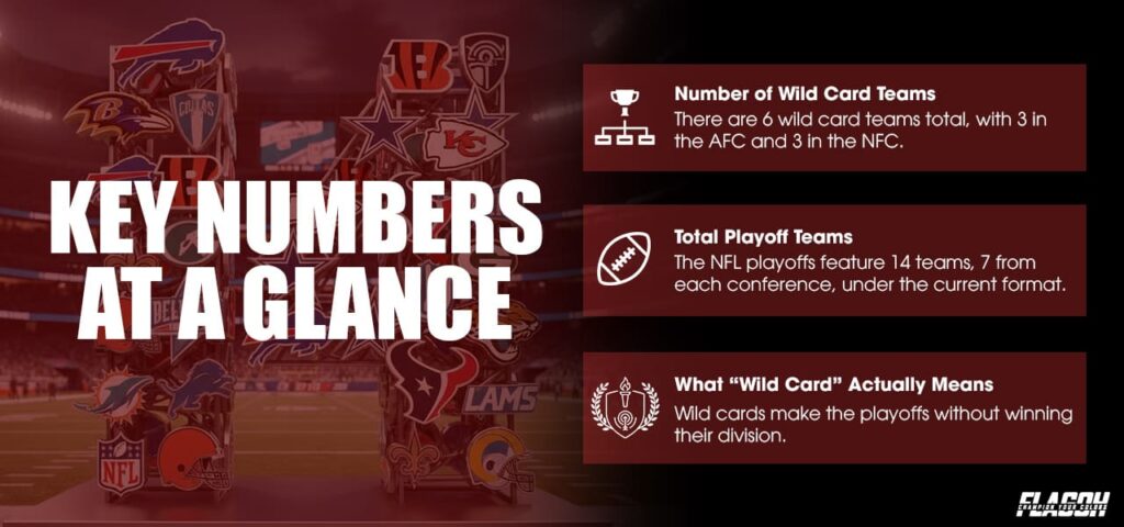 How Many NFL Wild Card Teams vs Playoff Teams 4 The Numbers You Actually Need First