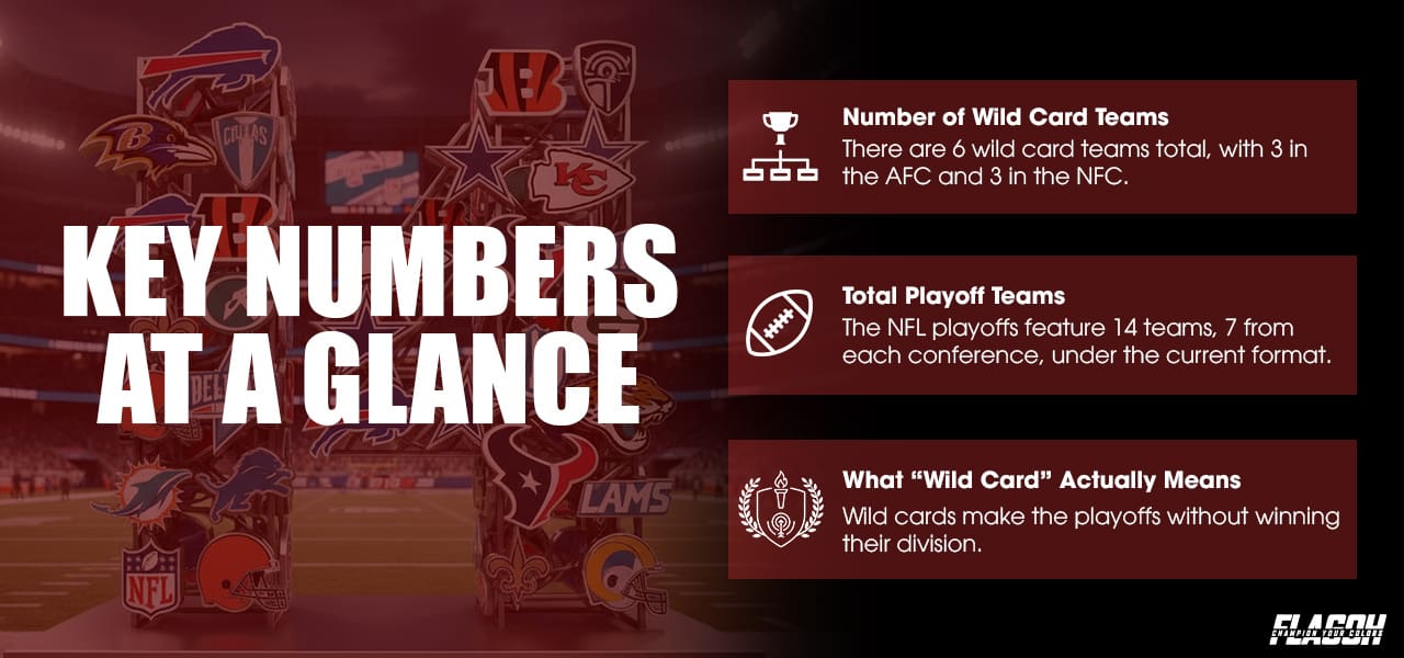 The Numbers You Actually Need First