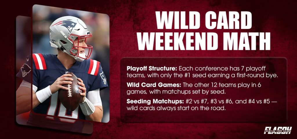 How Many NFL Wild Card Teams vs Playoff Teams 5 Wild Card Weekend Math