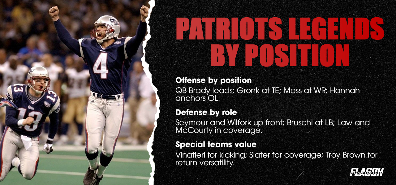 All-Time Patriots Greats by Position Across Every Era