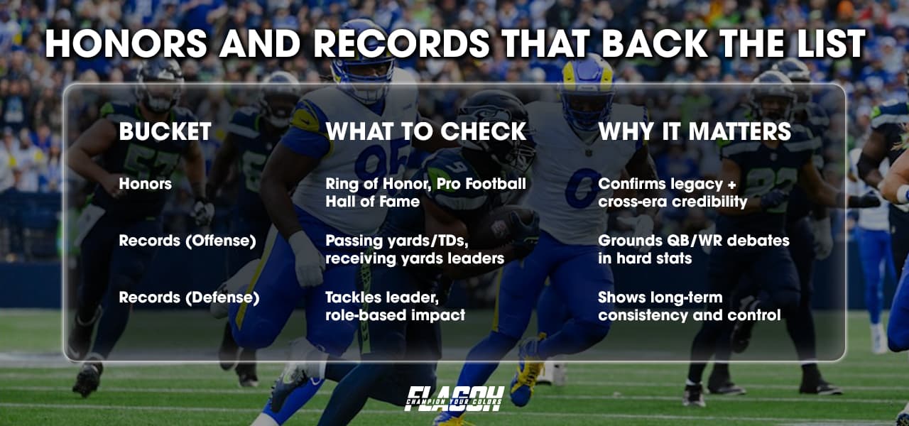 Honors And Records That Back The List