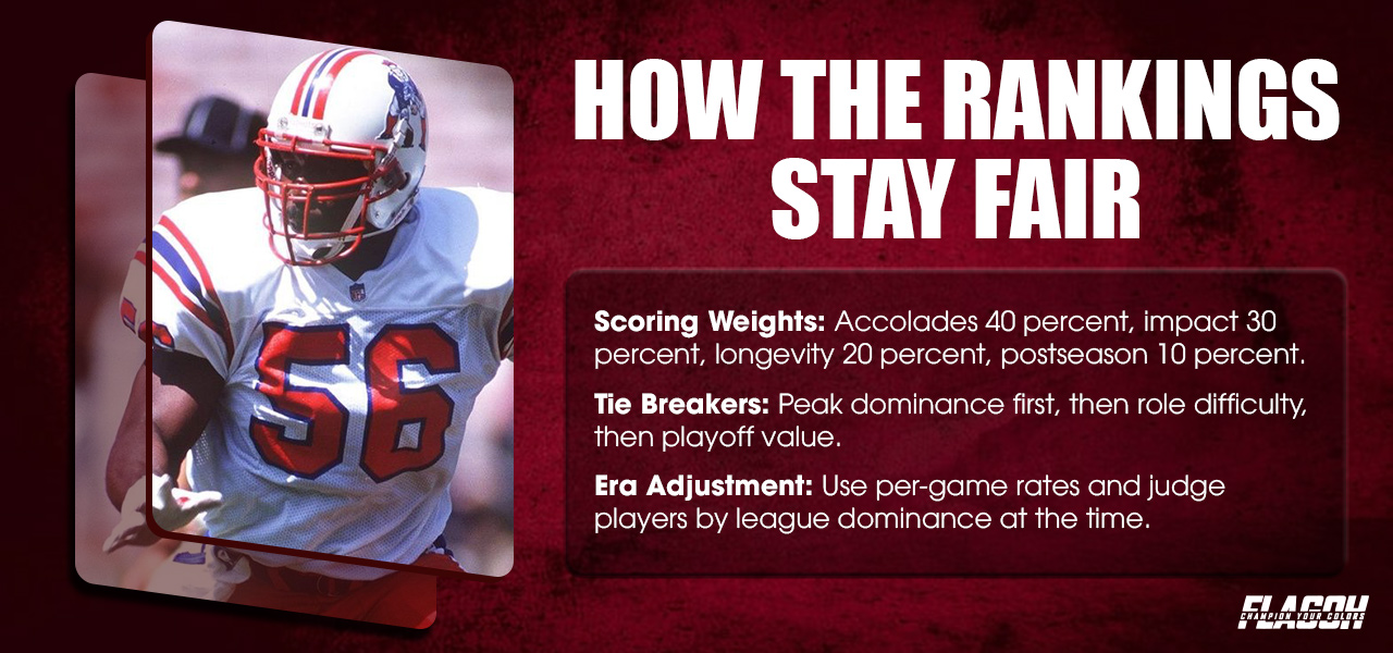 The Ranking Method That Keeps It Fair