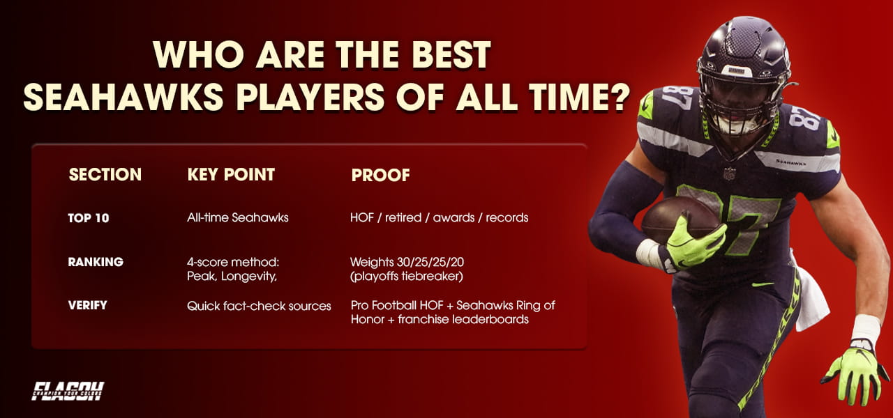 Who Are The Best Seahawks Players of All Time? 