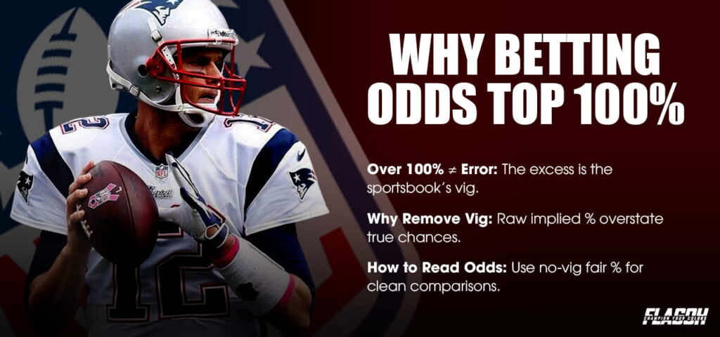 Why Implied Probabilities Add Up to More Than 100%